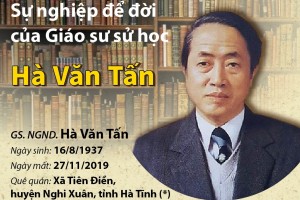 Giáo Sư Hà Văn Tấn